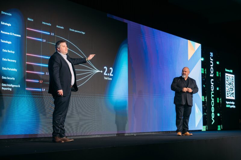 · VEEAM On Tour 25 · (171)